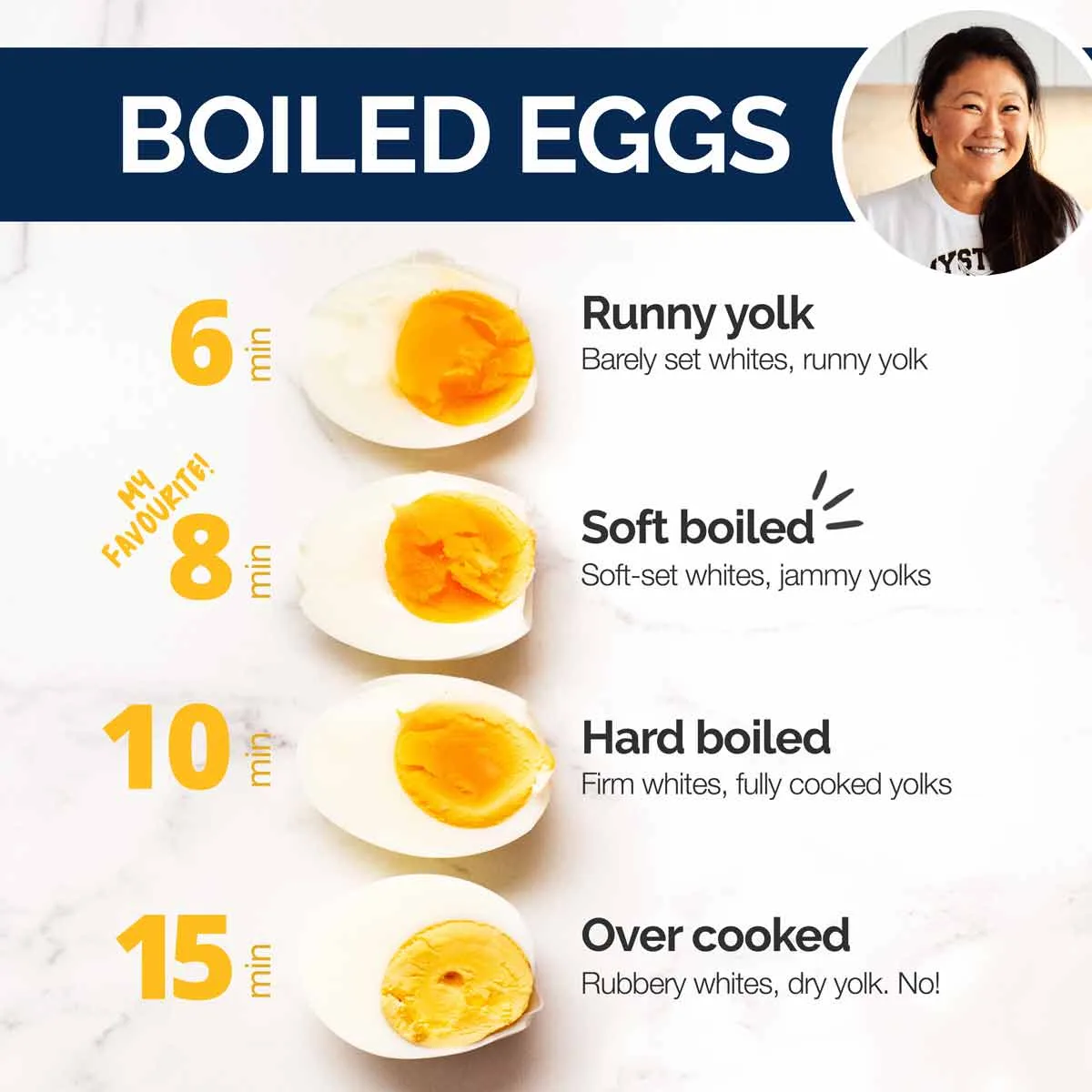 How to Boil Eggs
